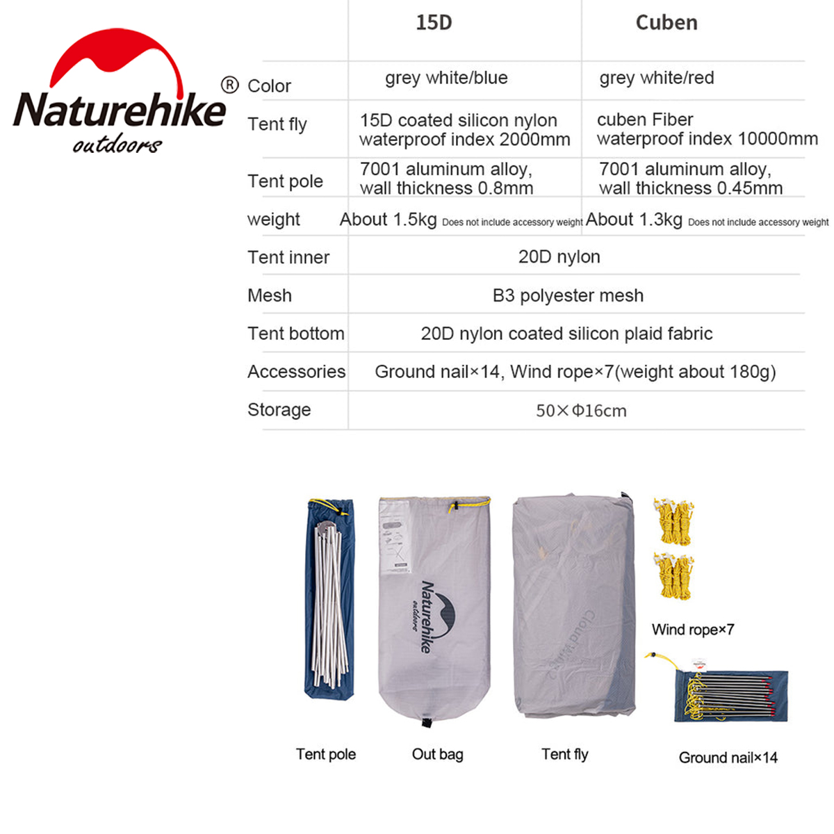 Naturehike Lều Cắm Trại 2 Người Sử Dụng Linh Hoạt Trong Các Chuyến Đi