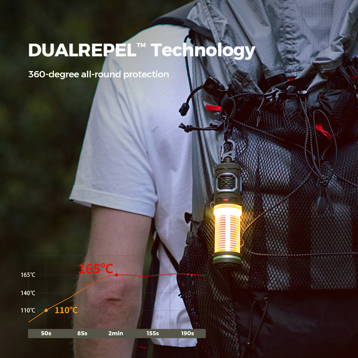 Flextail TINY REPEL- 3 IN 1 Máy Đuổi Muỗi Kiêm Đèn Dã Ngoại - Mosquito Repellent With Camping Lantern