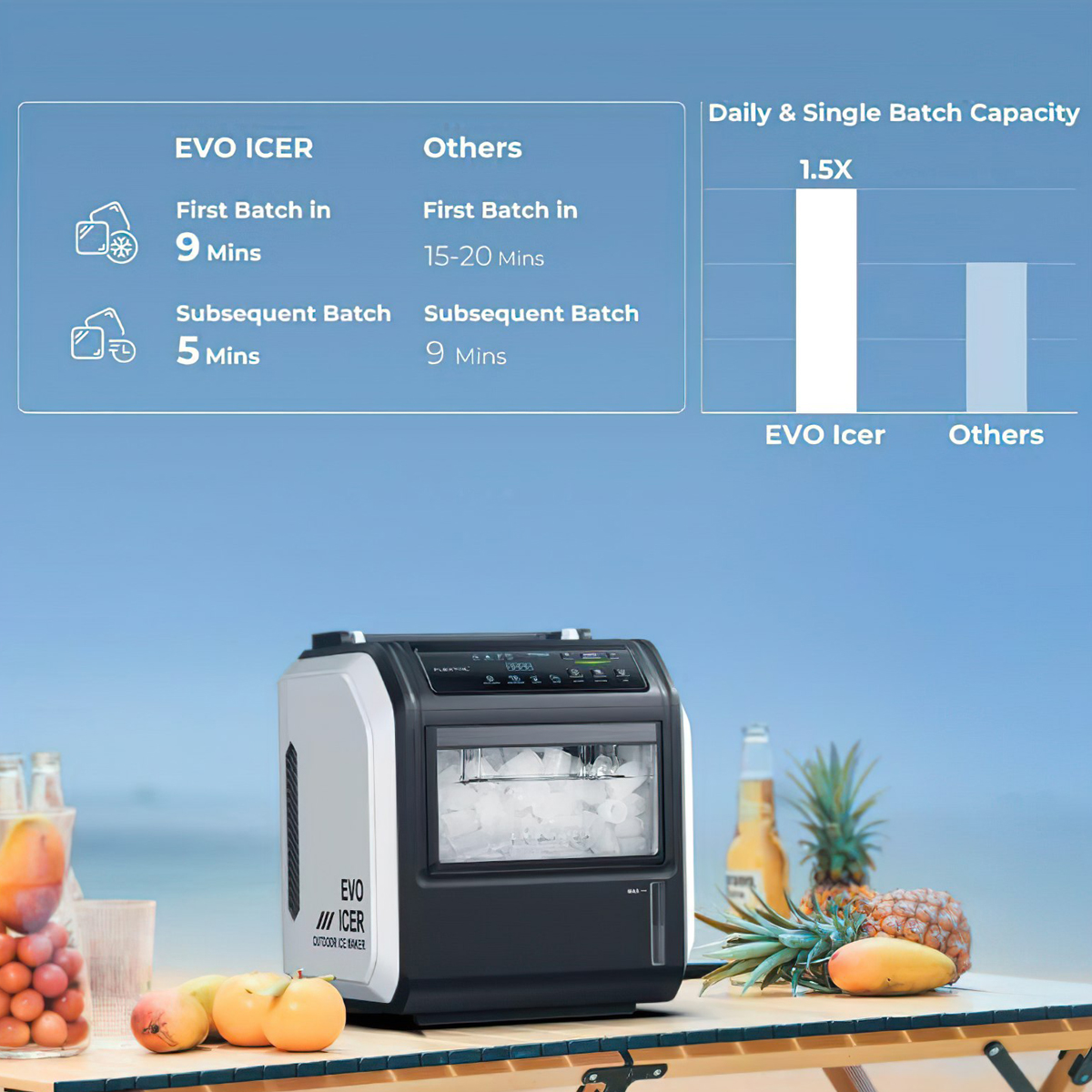 Flextail EVO ICERMáy làm đá chạy bằng pin dã ngoại cắm trại