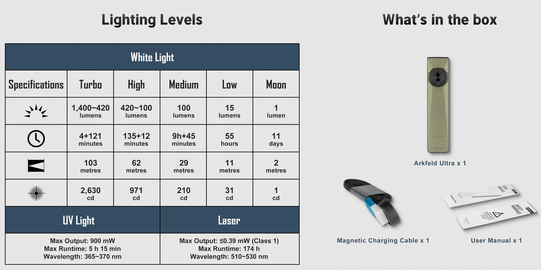 Olight Đèn Pin Bỏ Túi 3 Trong 1 Arkfeld Ultra O-aluminum Exclusive Material