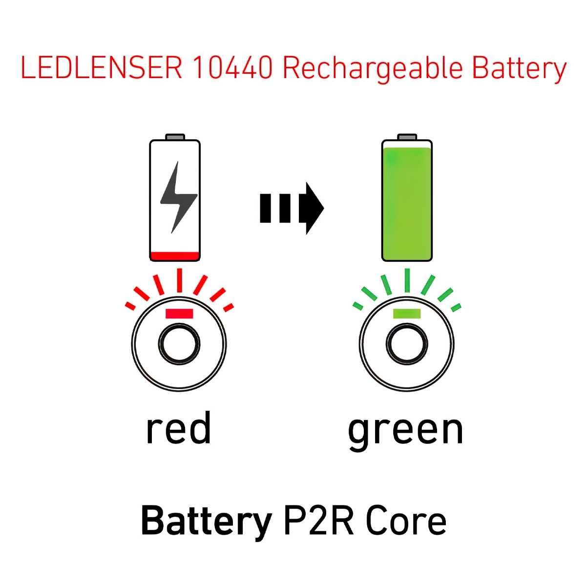 Ledlenser P2R Core Pin Cắm Trại