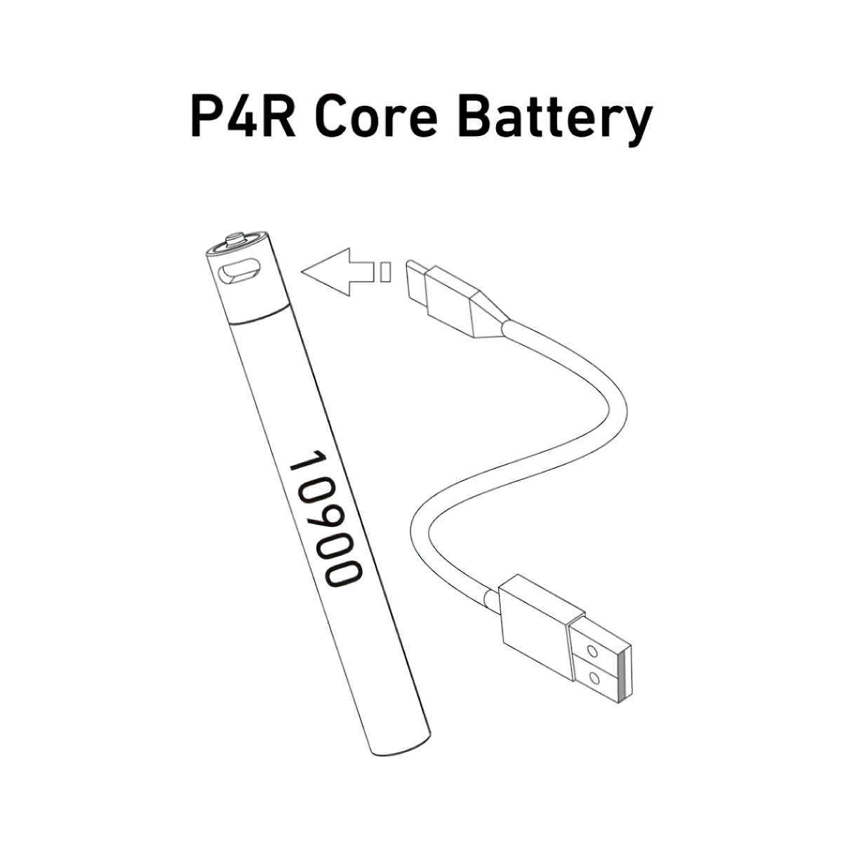 Ledlenser P4R Core Pin Cắm Trại