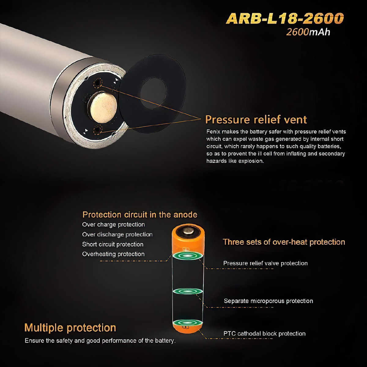 Pin sạc FENIX 18650 dung lượng 2600 mAh ARB-L18-2600