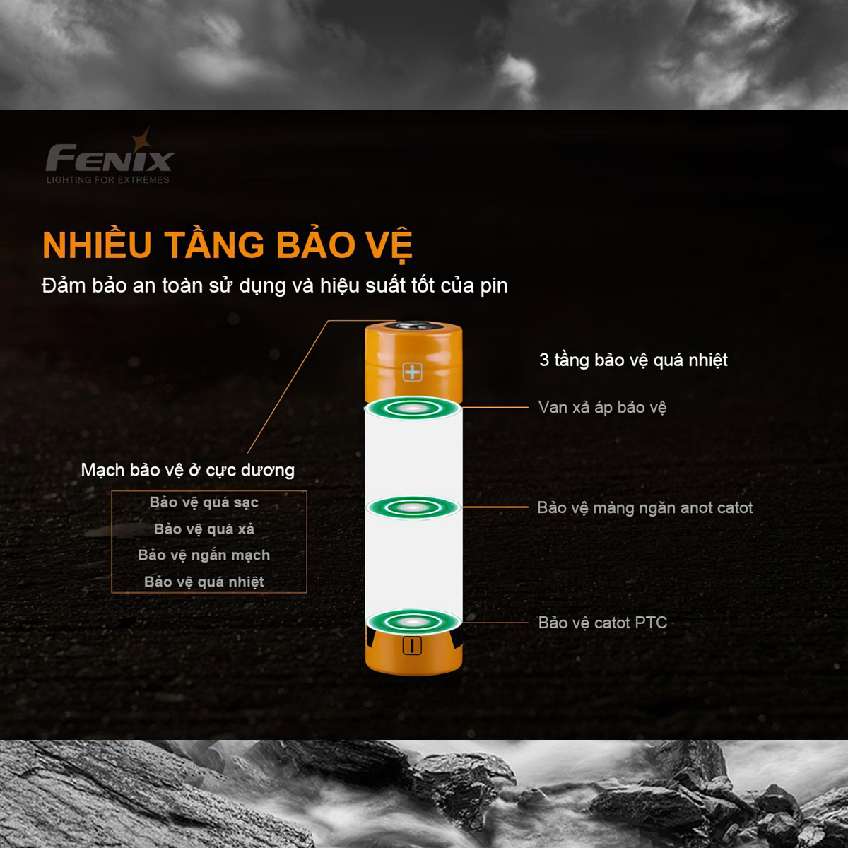 Fenix 21700 - Arb-L21-5000U Pin Sạc Tích Hợp Sạc Usb Cắm Trại