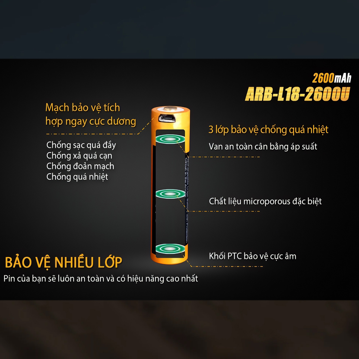 Fenix 1 Viên Pin Sạc 18650 - ARB - L18 - 2600U ( 2600 mAh - có tích hợp sạc Micro USB trên thân pin )