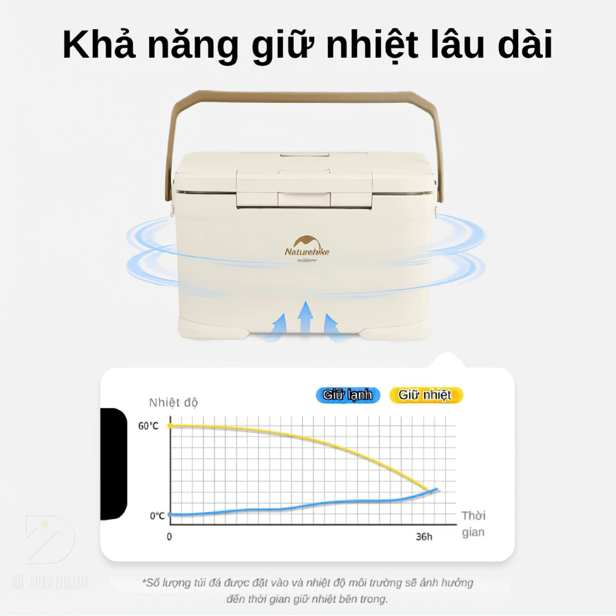 Naturehike Thùng Đá Giữ Lạnh Cắm Trại Kháng Khuẩn 36h CNK2300BS012