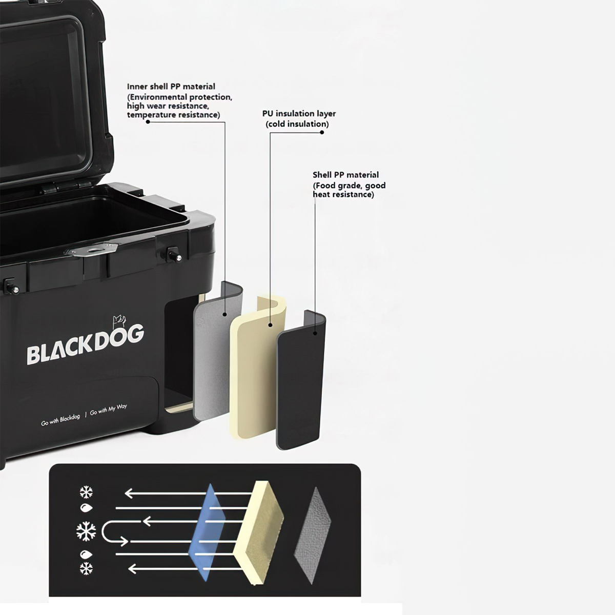 Blackdog BD-BWX003 Thùng Giữ Lạnh Dã Ngoại 26L