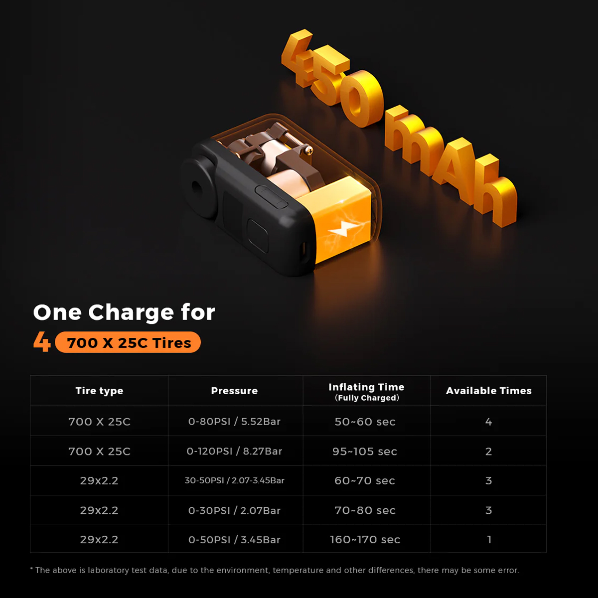 Flextail Tiny Bike Pump Pro – 120 PSI Bơm Xe Đạp Áp Suất Cao Có Màn Hình Led