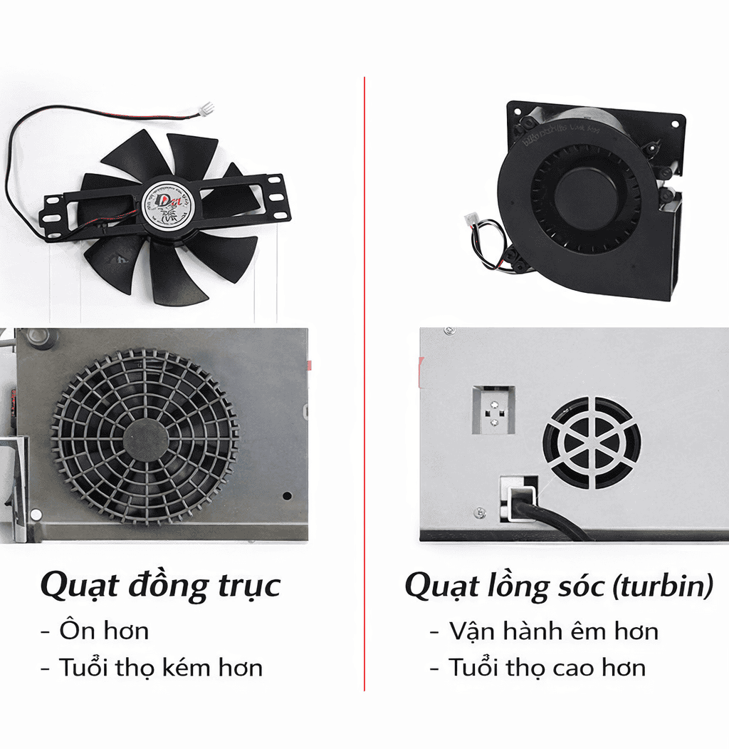 Quạt Đồng Trục Và Quạt Lồng Sóc Trên Bếp Từ: Nên Chọn Loại Nào?