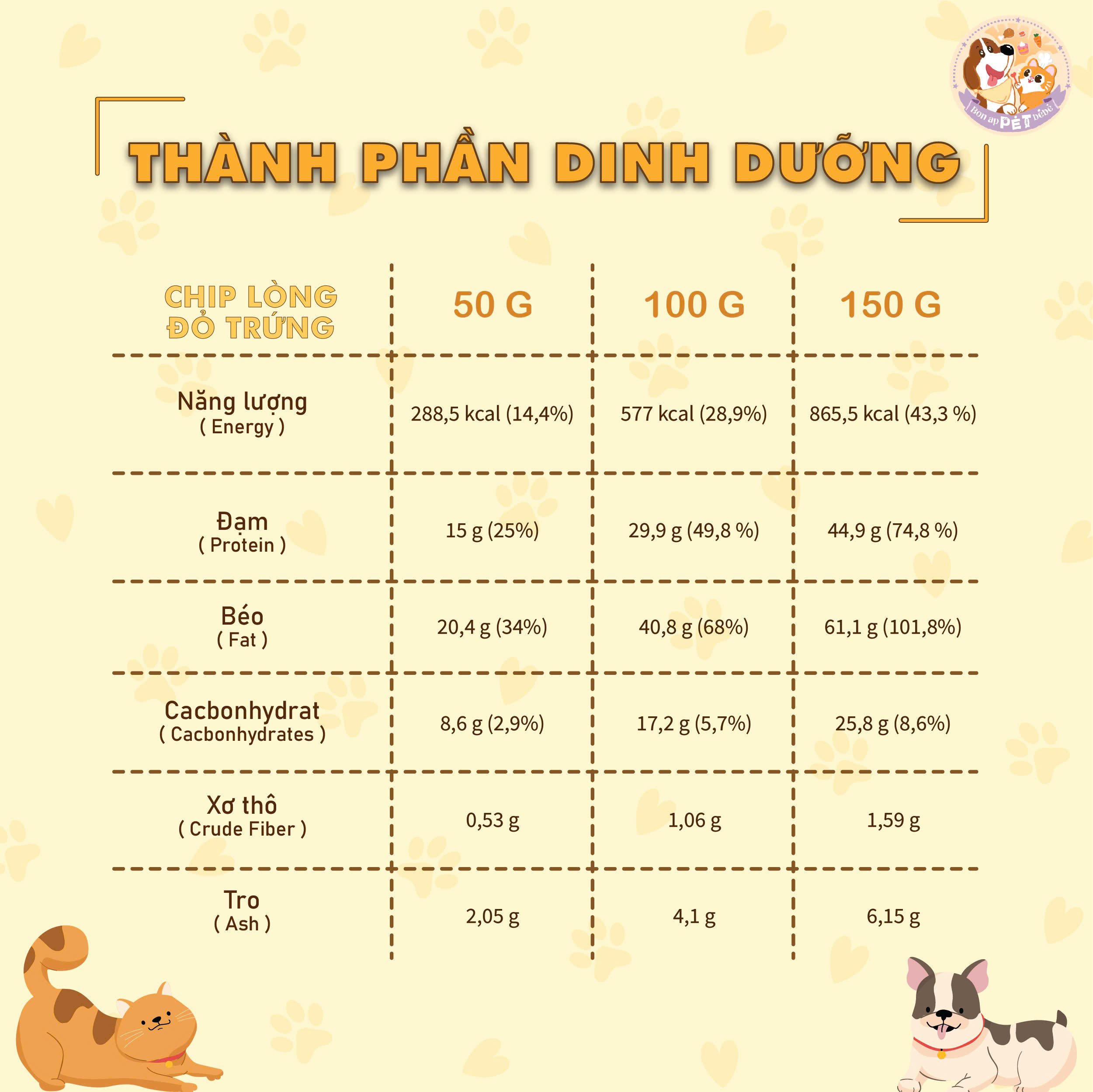 [COMBO TIẾT KIỆM] Chip Lòng Đỏ Trứng & Bánh Quy Trứng & Kẹo Sữa Dê Mini