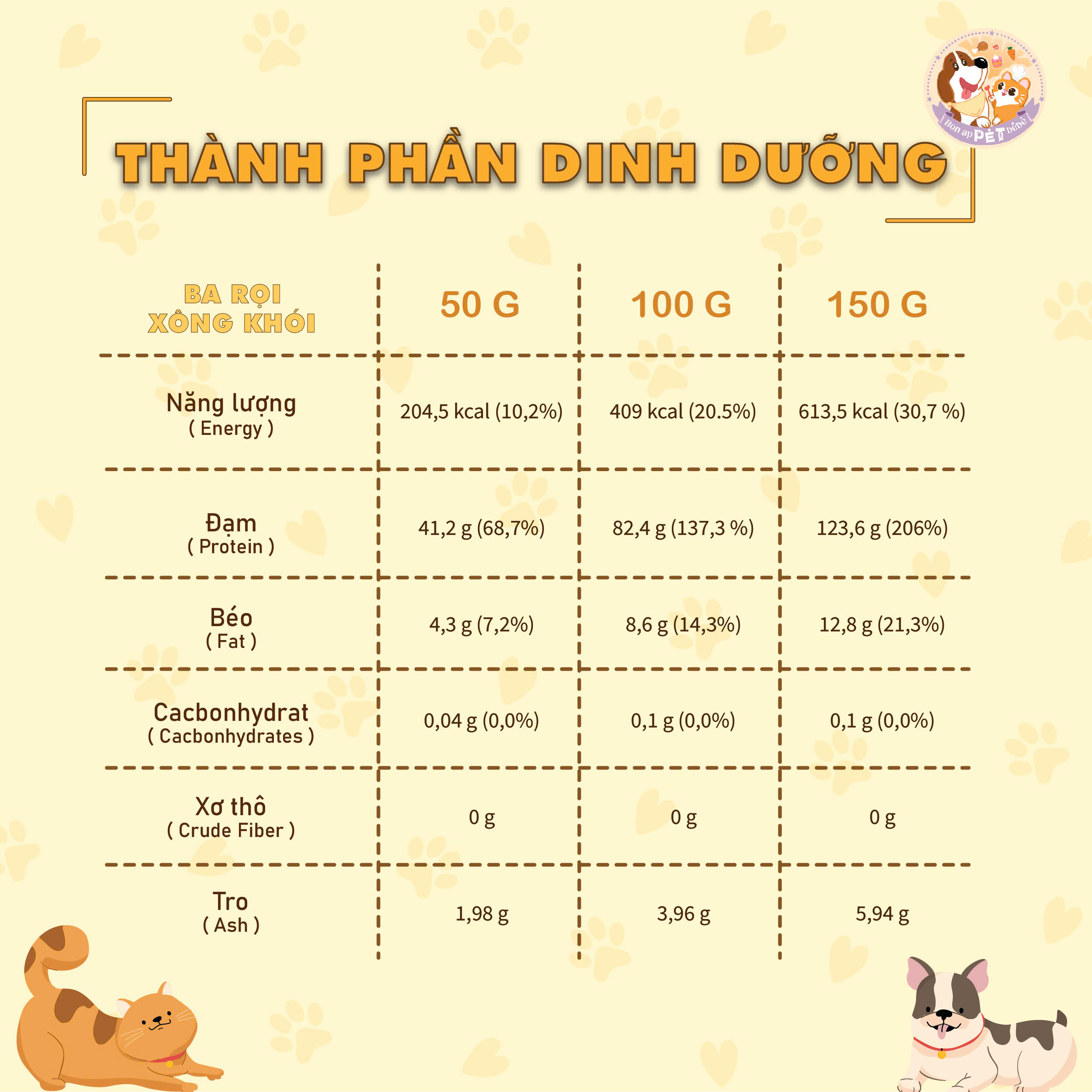 [SẢN PHẨM CẬN DATE] BA RỌI XÔNG KHÓI Snack bánh thưởng dành cho Cún