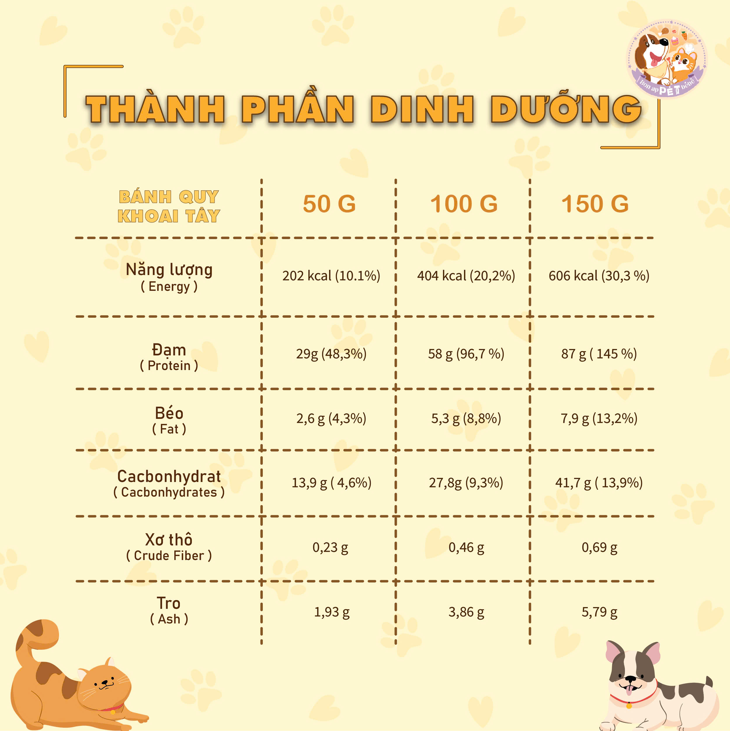 [SẢN PHẨM TRẢI NGHIỆM] Bánh Quy Khoai Tây