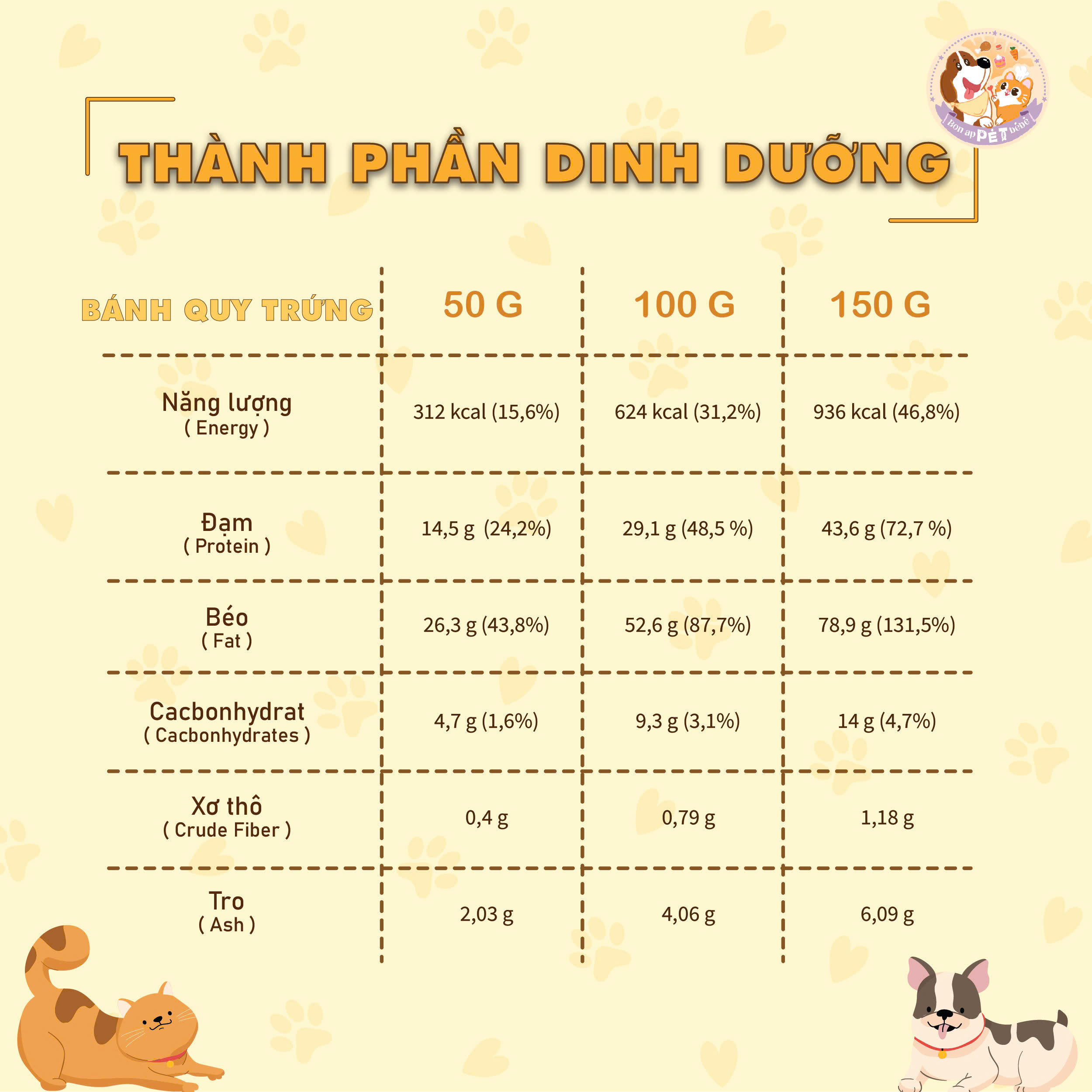 [COMBO TIẾT KIỆM] Chip Lòng Đỏ Trứng & Bánh Quy Trứng
