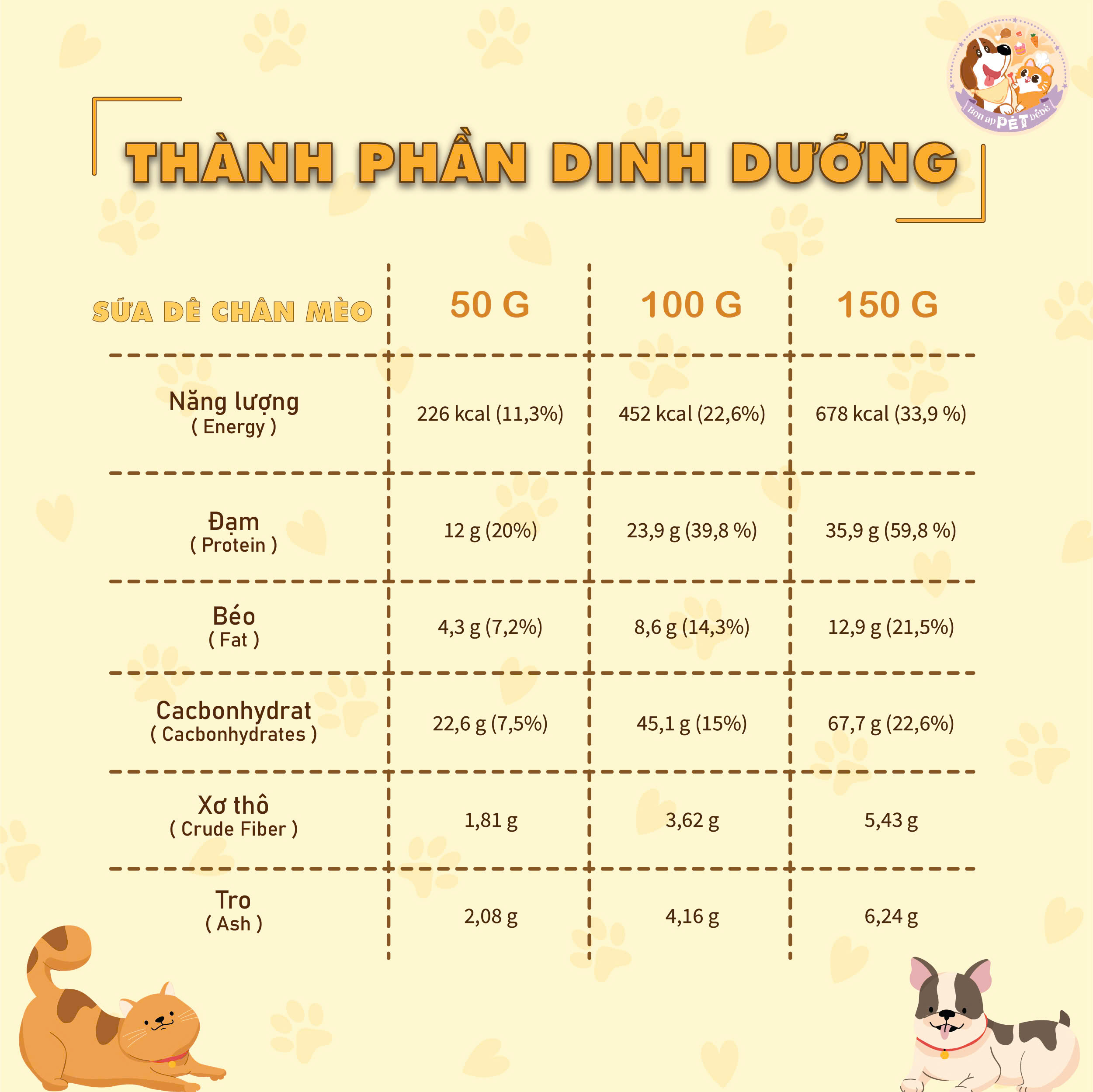 [SẢN PHẨM TRẢI NGHIỆM]  Bánh sữa dê chân mèo