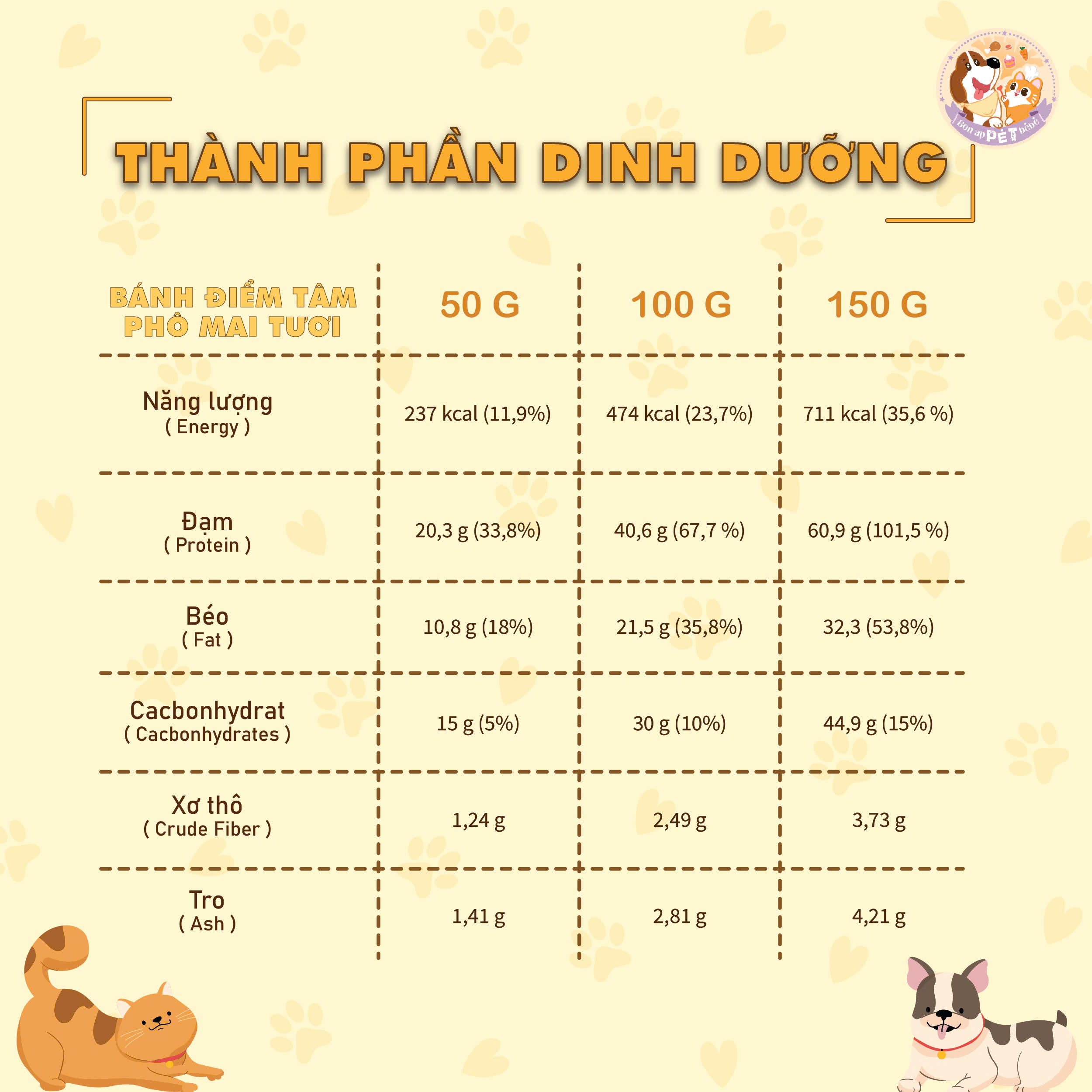 [SẢN PHẨM TRẢI NGHIỆM] Bánh điểm tâm phô mai tươi