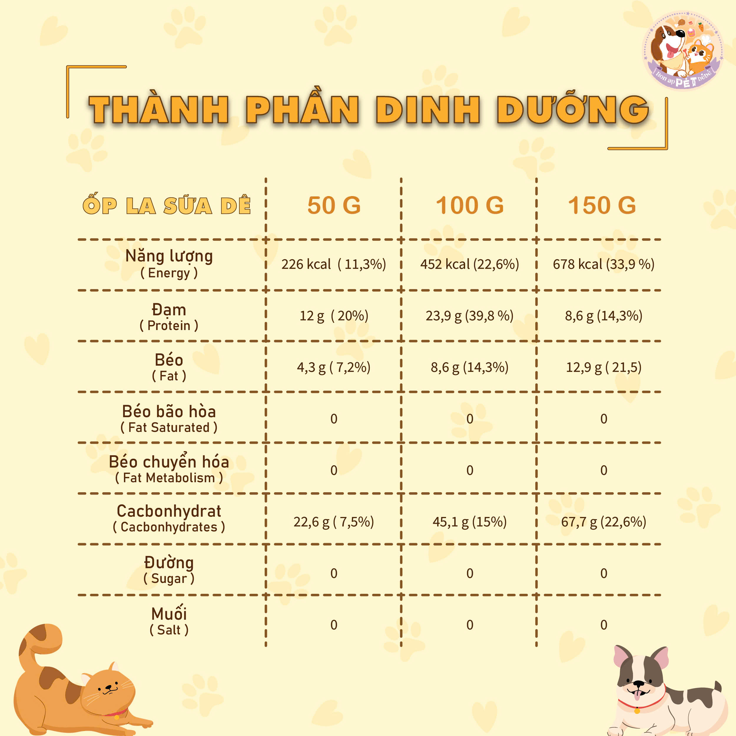 [COMBO TIẾT KIỆM] Bánh Quy Lotus Vị Gà & Bánh Điểm Tâm Vị Gà & Ốp La Sữa Dê