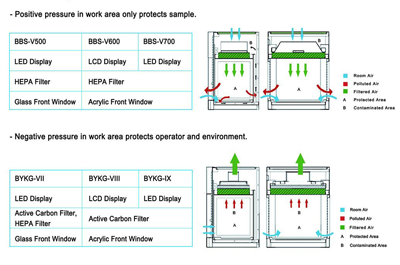 Tủ cấy vi sinh loại để bàn, model: BYKG-X, Hãng: Biobase/Trung Quốc
