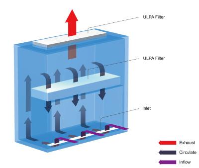Tủ an toàn sinh học cấp II (loại A2) LCB-0153B-A2, Labtech - Hàn Quốc