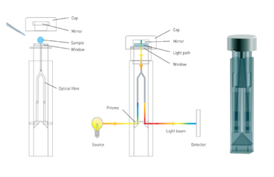 Máy phân tích DNA, Model: Halo DNAmaster, Hãng: Dynamica/Anh
