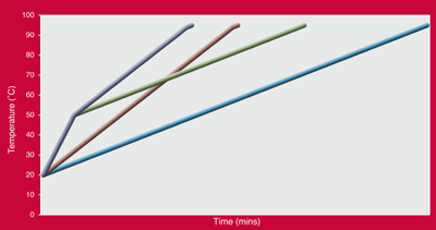 Máy phân tích DNA, Model: Halo DNAmaster, Hãng: Dynamica/Anh