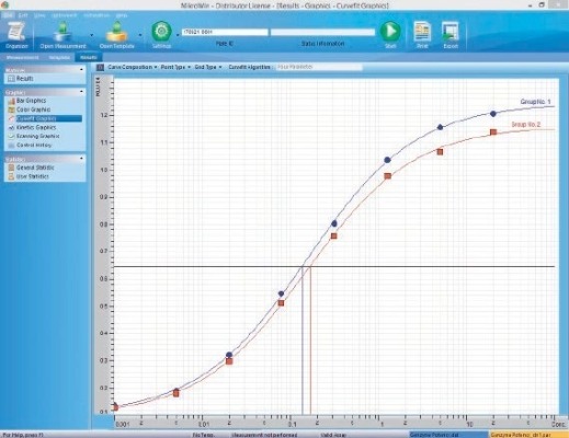 Bộ đếm GAMMA, Model: Multi Crystal LB 2111, Hãng Berthold - Đức