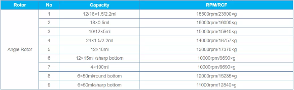 Máy ly tâm, Model: H3-18K, Hãng: Kecheng - Trung Quốc