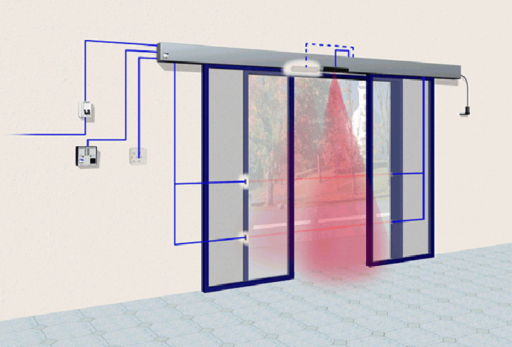 Cửa slim cảm biến hồng ngoại là gì ? Tại sao nên lắp đặp cửa slim cảm biến hồng ngoại ?