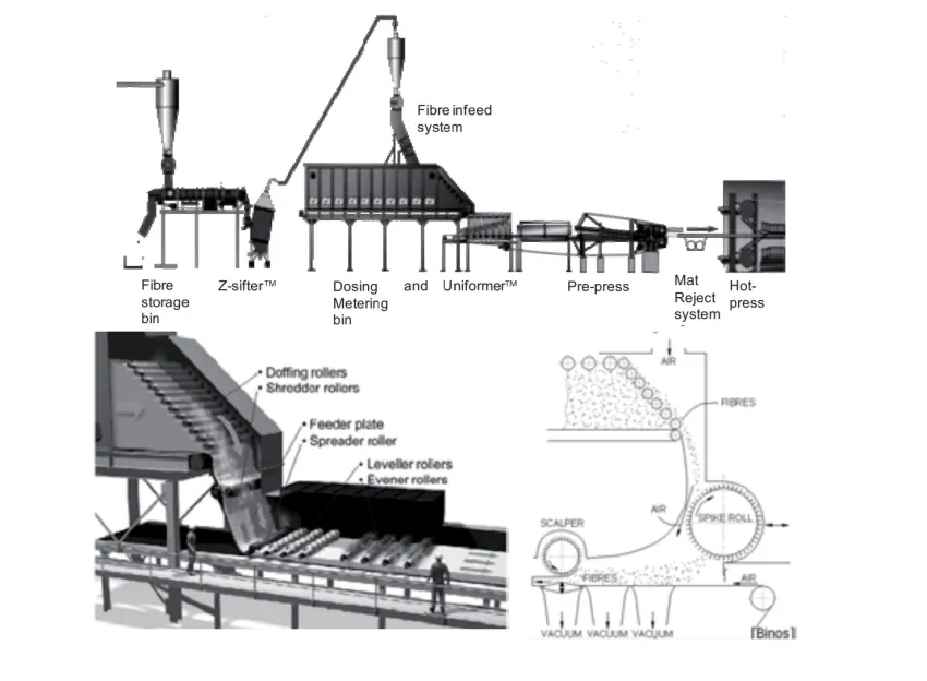 Gia nhiệt nước, hấp, tinh luyện