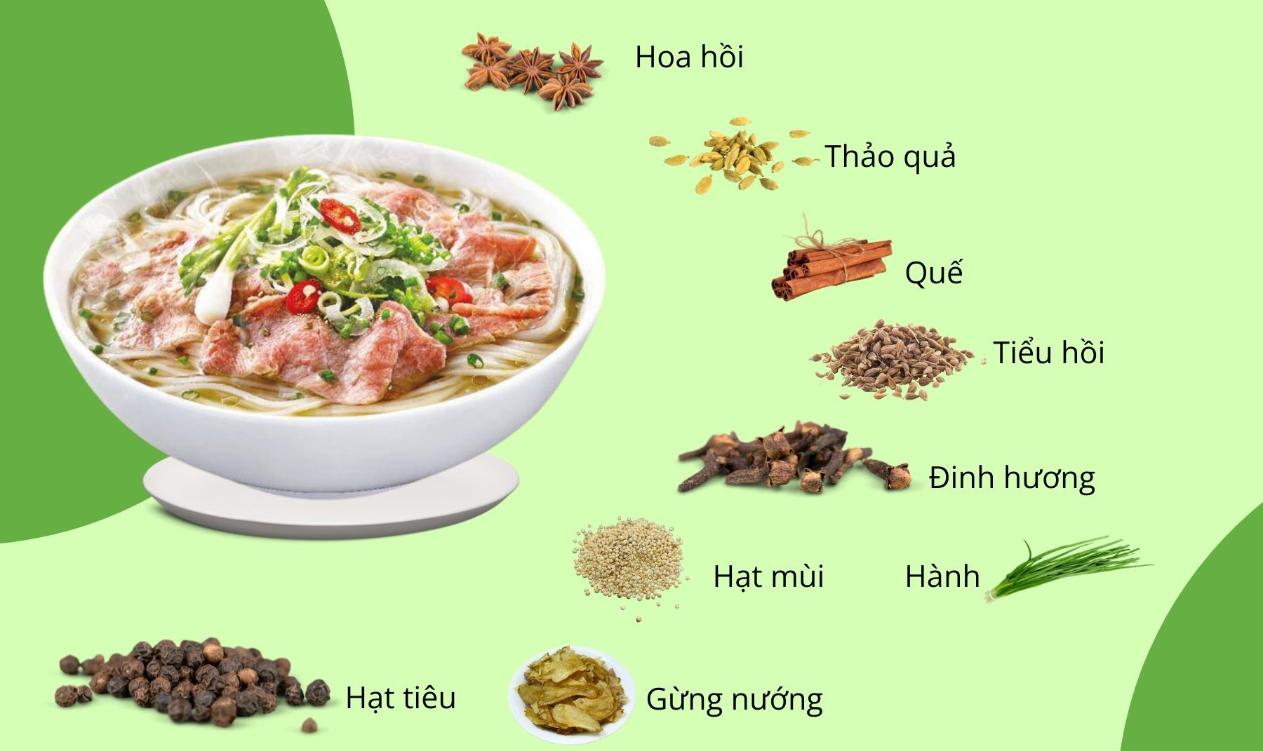Gia Vị Nấu Phở Bò - Bí Quyết Tạo Nên Vị Ngọt Thanh Cho Nước Dùng