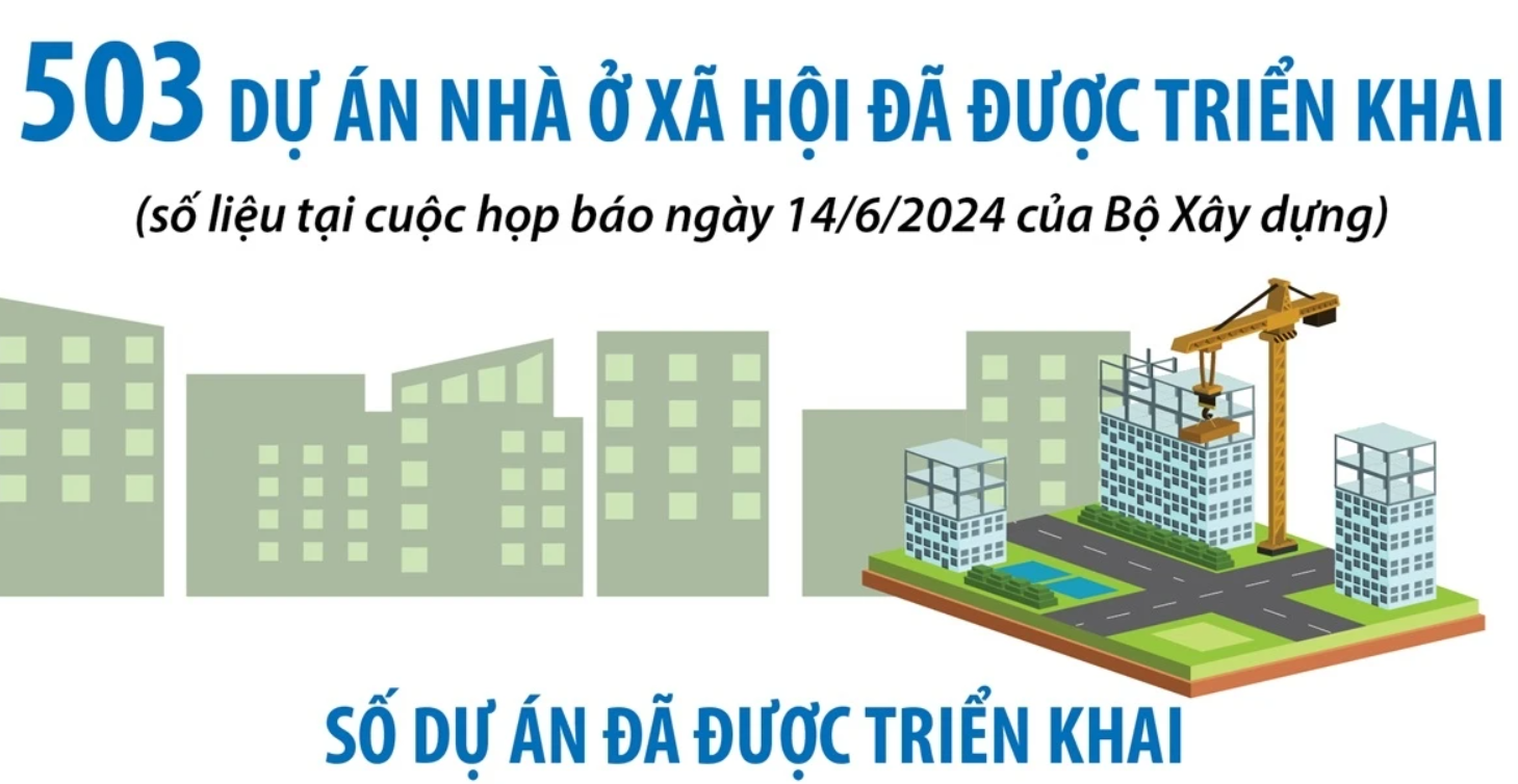 503 dự án nhà ở xã hội đã được triển khai trên cả nước