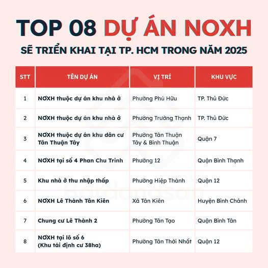 Những dự án nhà ở xã hội trên địa bàn TP.HCM sẽ khởi công trong 2025