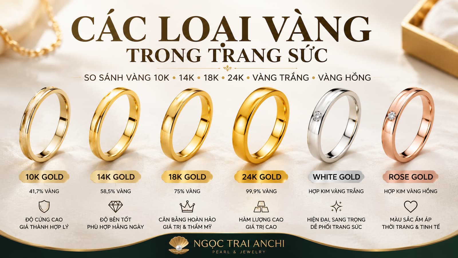 Các Loại Vàng Trong Trang Sức: Phân Biệt Và So Sánh Vàng 10K, 14K, 18K, 24K, Vàng Trắng Và Vàng Hồng