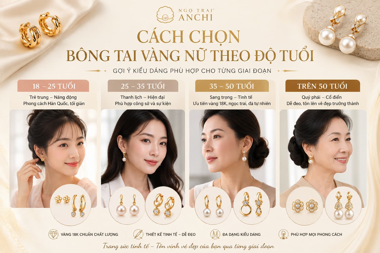 Cách Chọn Bông Tai Vàng Nữ Theo Độ Tuổi: Gợi Ý Kiểu Dáng Phù Hợp Cho Từng Giai Đoạn