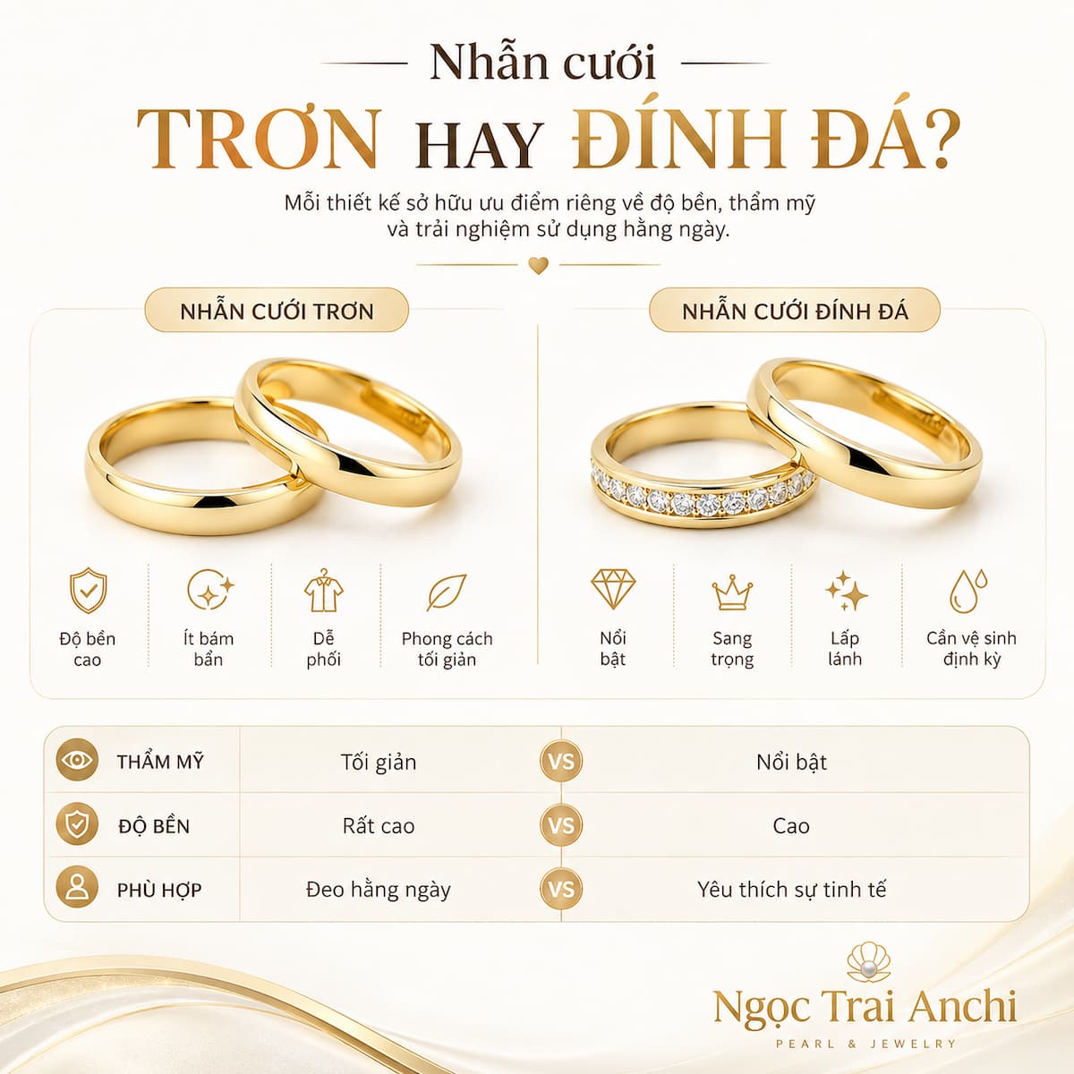 So sánh nhẫn cưới trơn và nhẫn cưới đính đá theo phong cách và nhu cầu sử dụng