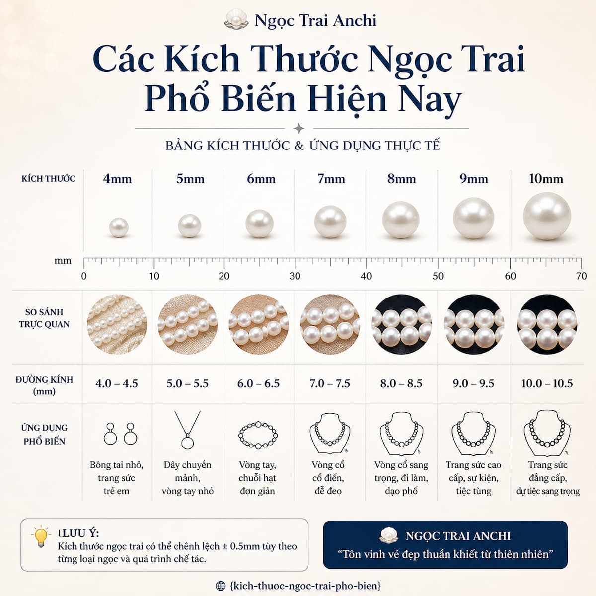 Bảng kích thước ngọc trai phổ biến từ 4mm đến 10mm dùng cho vòng cổ ngọc trai