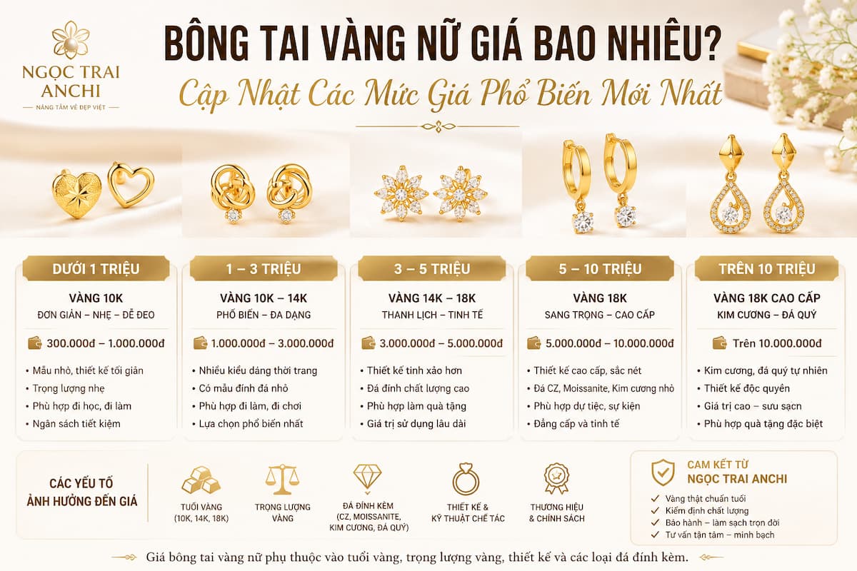Bông tai vàng nữ giá bao nhiêu và các phân khúc giá phổ biến hiện nay từ vàng 10K, 14K đến 18K