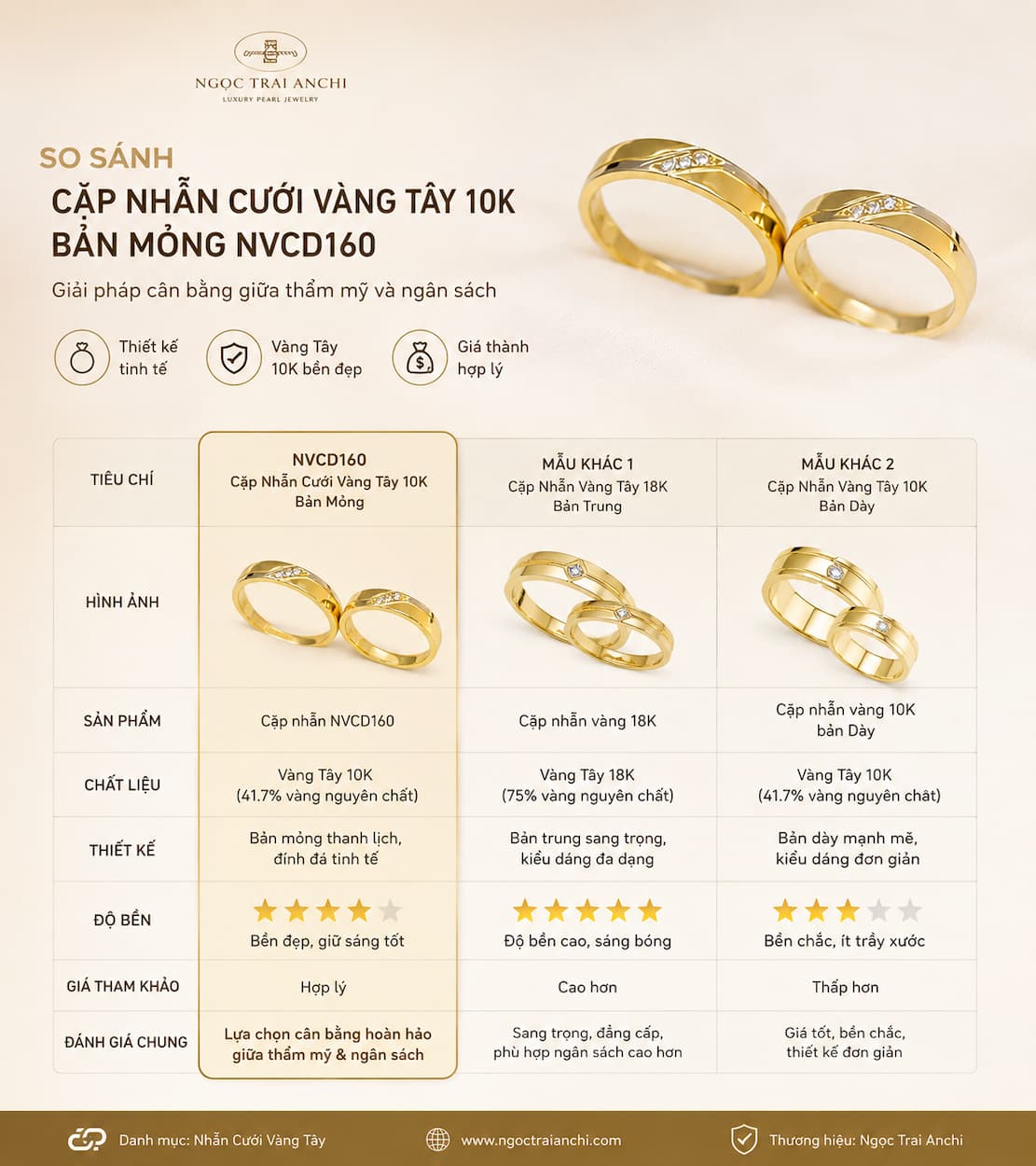 So sánh Cặp Nhẫn Cưới Vàng Tây 10K Bản Mỏng NVCD160 với các lựa chọn khác