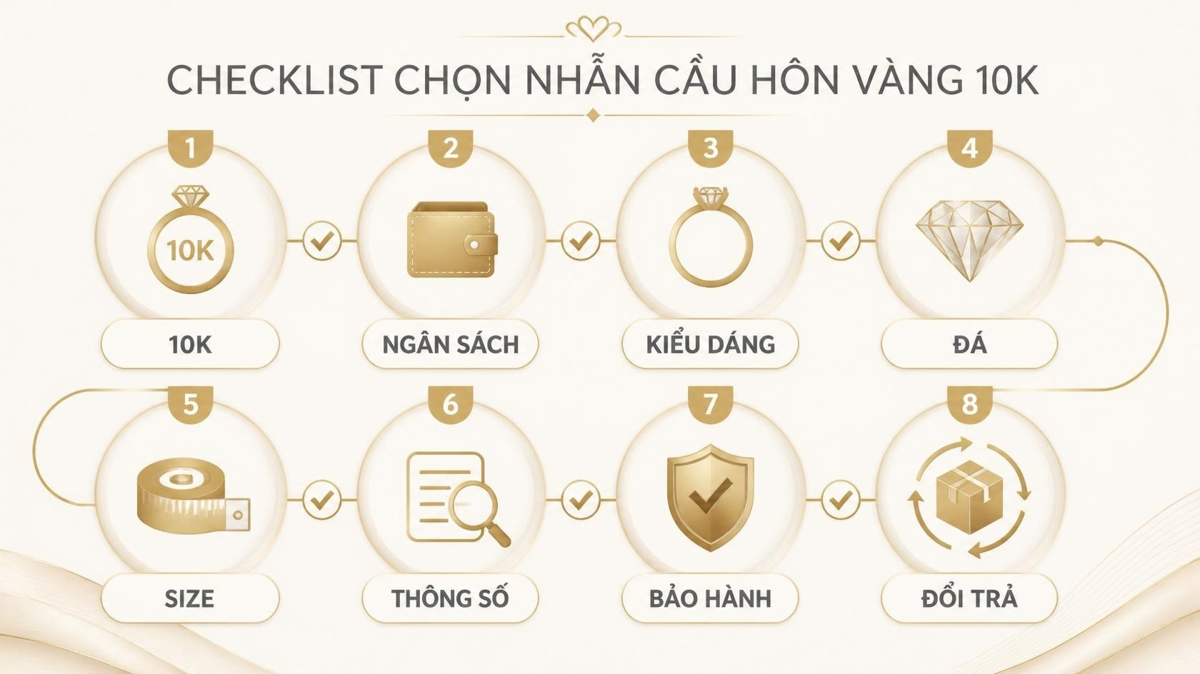 Checklist chọn nhẫn cầu hôn vàng 10K trước khi mua
