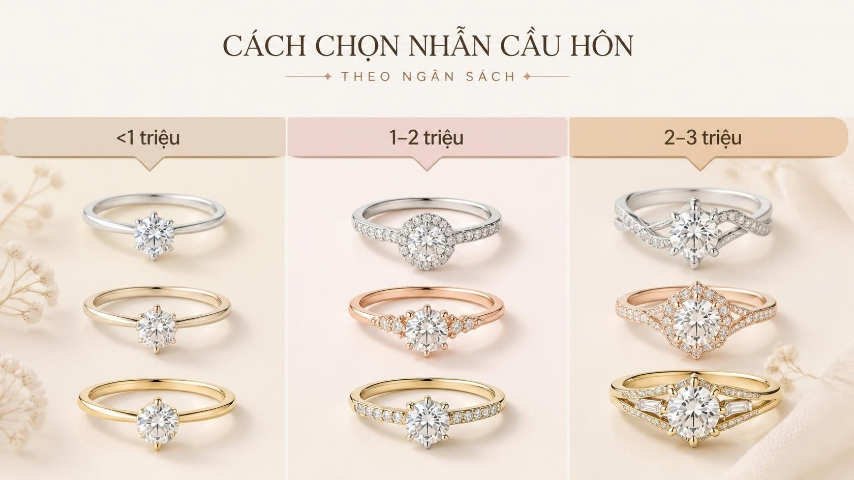 Cách chọn nhẫn cầu hôn theo ngân sách dưới 3 triệu đồng