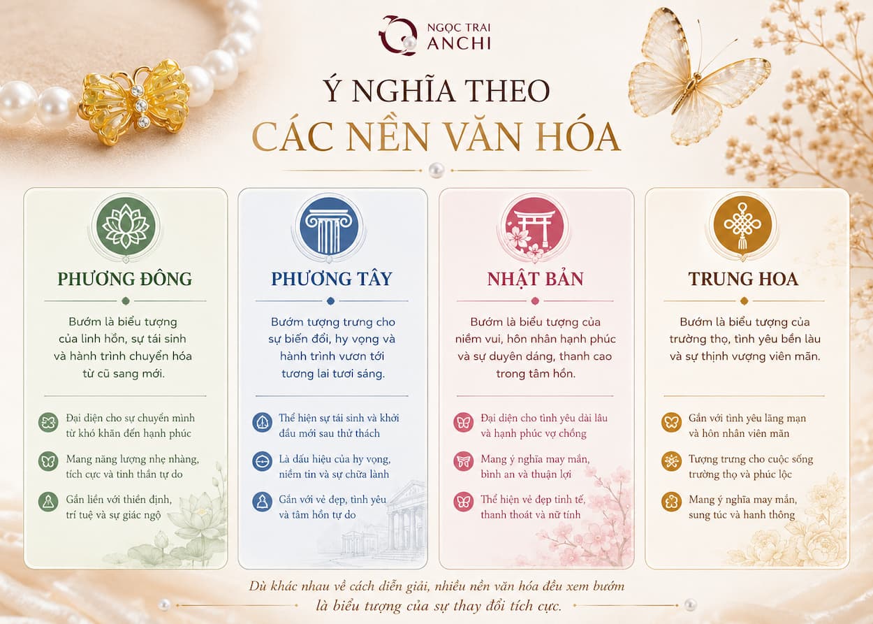 Ý nghĩa hình bướm trong văn hóa phương Đông phương Tây Nhật Bản và Trung Hoa