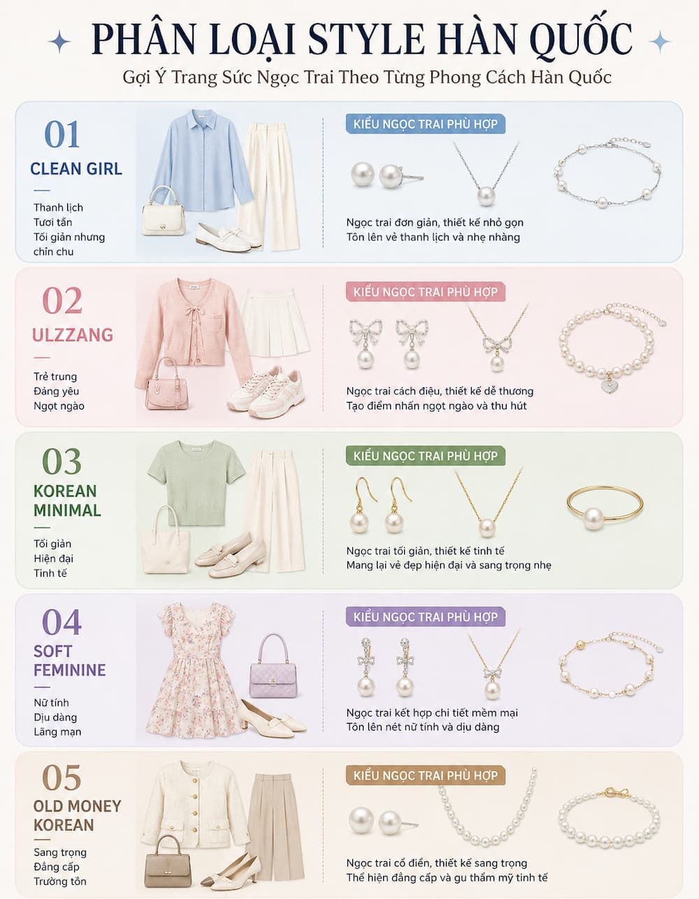 infographic phân loại trang sức ngọc trai phong cách Hàn Quốc theo clean girl ulzzang và minimal