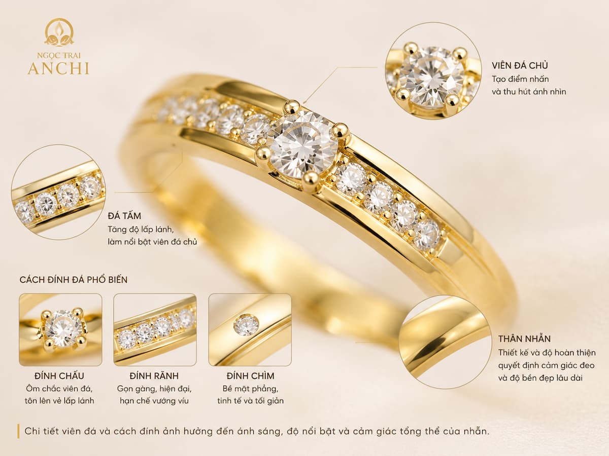 Chi tiết viên đá trên nhẫn cưới vàng đính đá và cách đính trên thân nhẫn