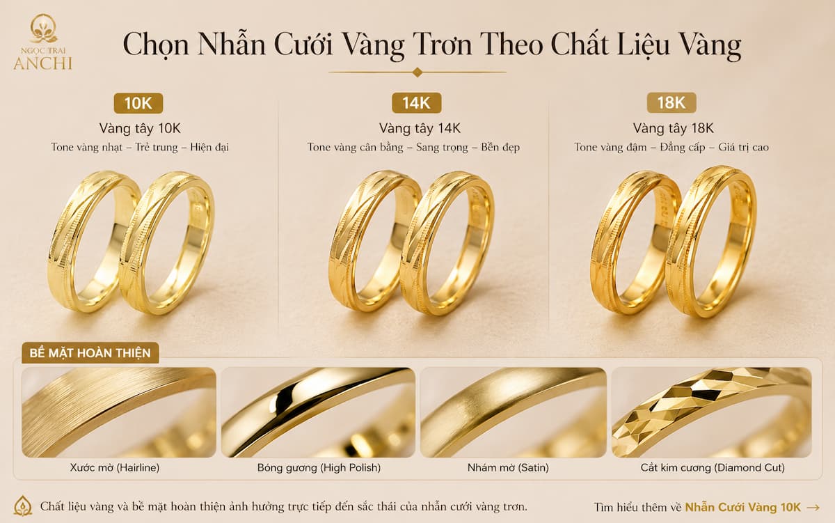 Nhẫn cưới vàng trơn với các sắc độ và bề mặt hoàn thiện khác nhau