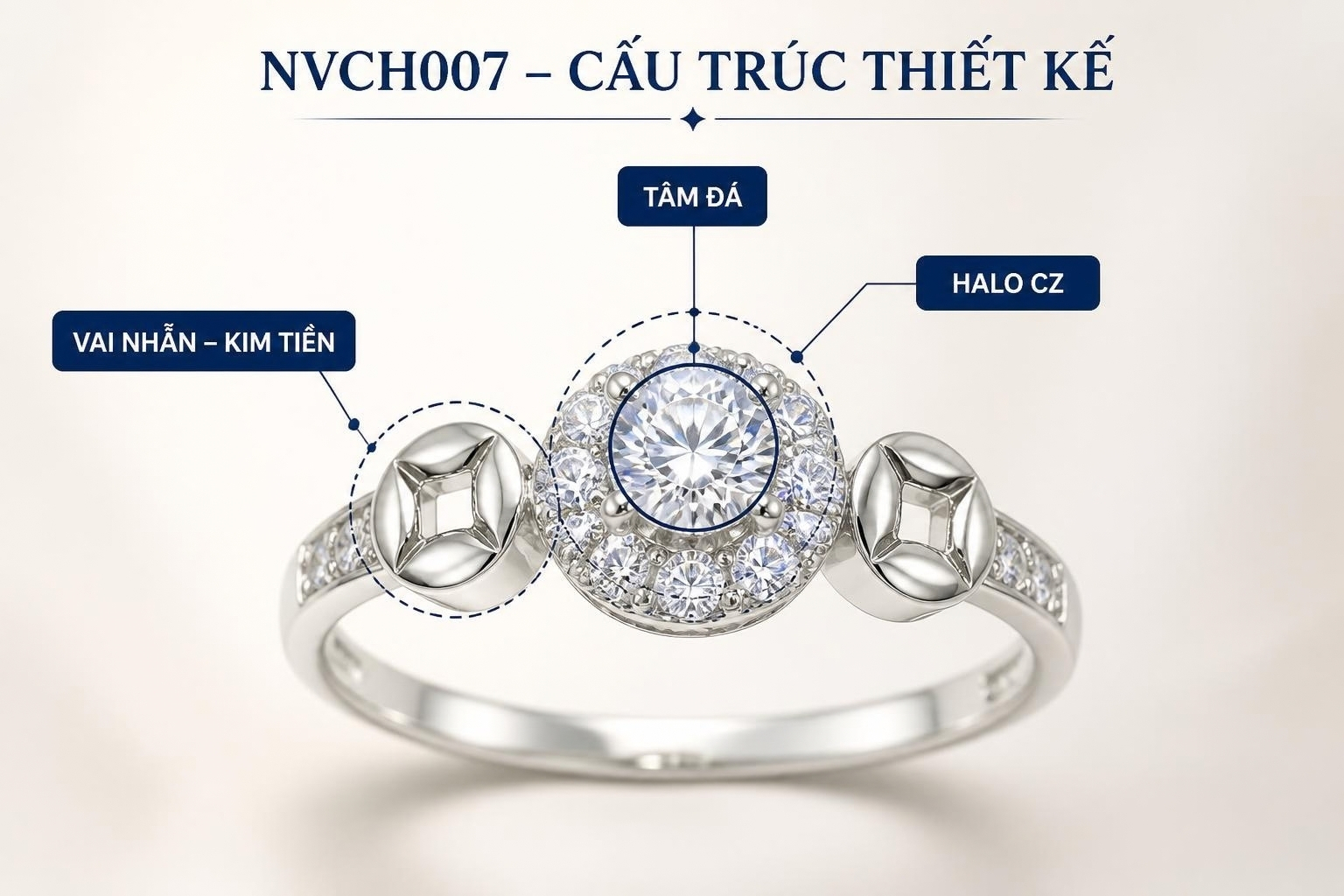NVCH007 minh họa cấu trúc thiết kế Halo với đá chủ tròn, Halo CZ và hoa văn kim tiền trên vai nhẫn
