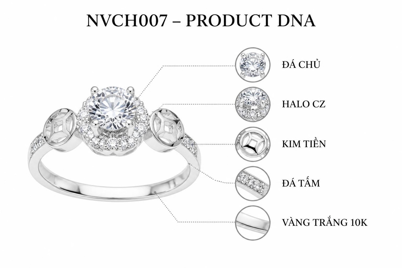 NVCH007 với cấu trúc đá chủ tròn, Halo CZ, hoa văn kim tiền và đai vàng trắng 10K
