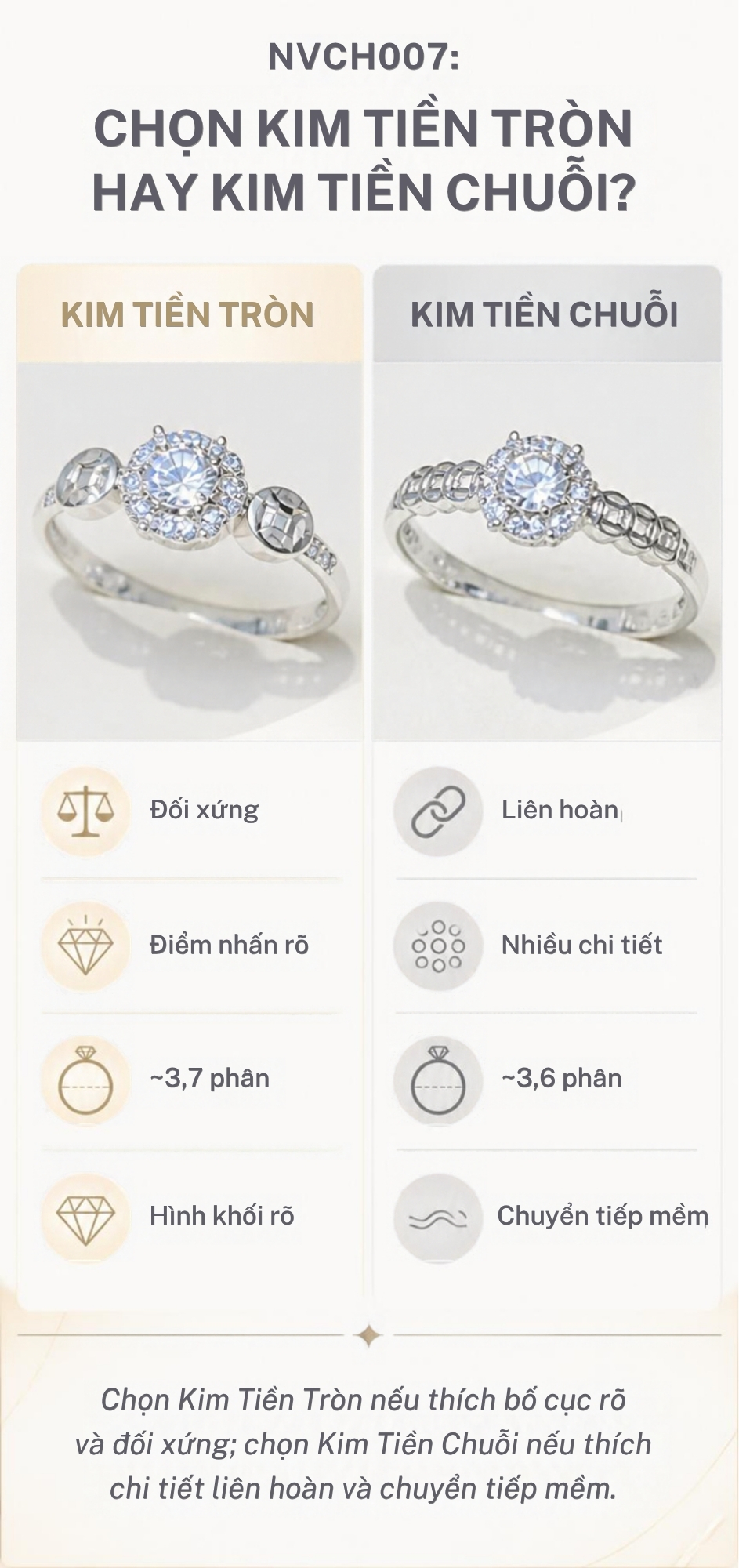 NVCH007 so sánh Kim Tiền Tròn và Kim Tiền Chuỗi theo bố cục hoa văn, mức độ chi tiết và trọng lượng