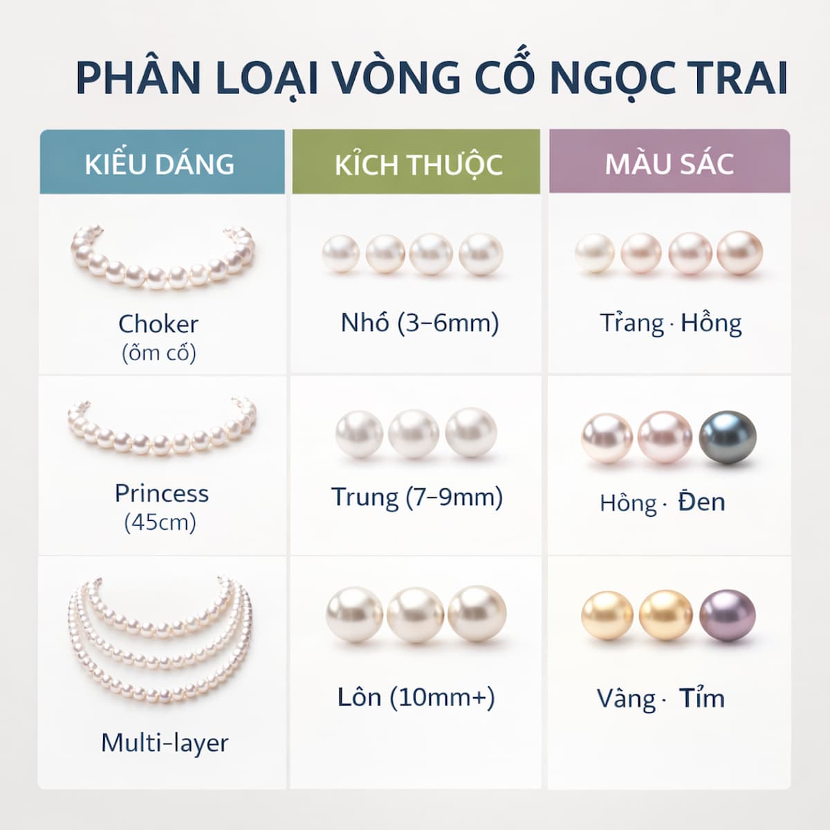 Các loại vòng cổ ngọc trai chia theo kiểu dáng kích thước và màu sắc