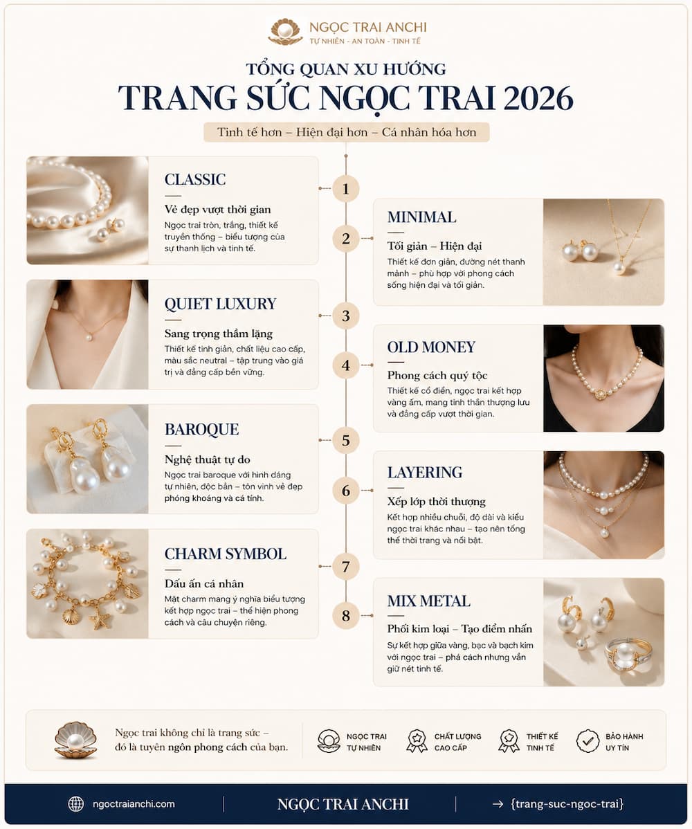 Tổng quan xu hướng trang sức ngọc trai 2026 của Ngọc Trai Anchi với các phong cách thời trang nổi bật