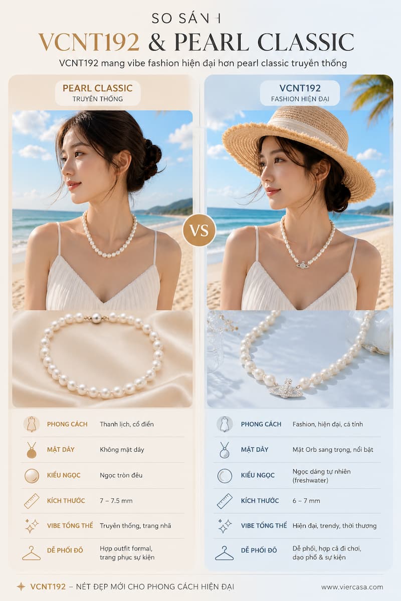 Vòng Cổ Ngọc Trai Dị VCNT192 – Fashion Pearl Hiện Đại & Mặt Địa Cầu Cá Tính