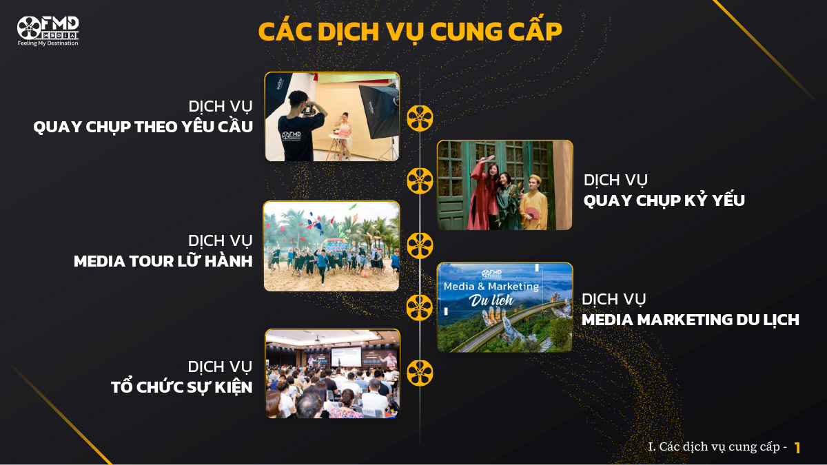 các dịch vụ cung cấp Dịch vụ Quay chụp theo yêu cầu